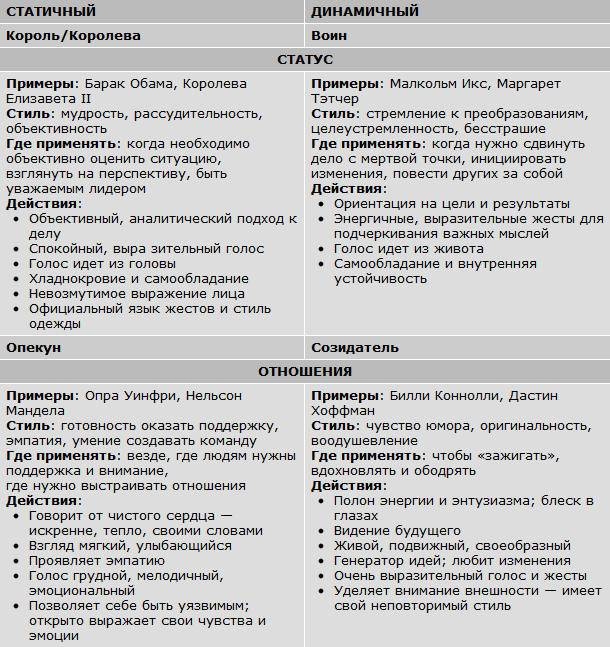 Иллюстрация к книге — Авторитет. Как стать уверенным, весомым и влиятельным [i_005.jpg]