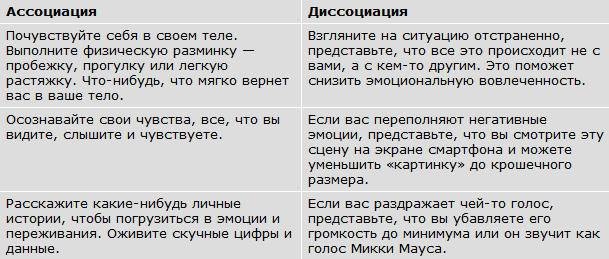 Иллюстрация к книге — Авторитет. Как стать уверенным, весомым и влиятельным [i_008.jpg]