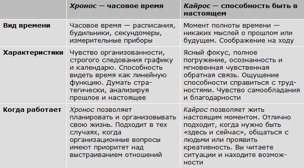 Иллюстрация к книге — Авторитет. Как стать уверенным, весомым и влиятельным [i_010.jpg]