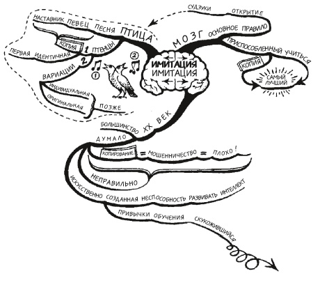 Иллюстрация к книге — 10 способов стать убедительным [i_002.jpg]