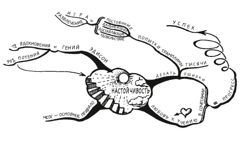 Иллюстрация к книге — 10 способов стать убедительным [i_003.jpg]
