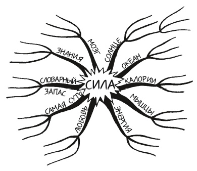 Иллюстрация к книге — 10 способов стать убедительным [i_005.jpg]