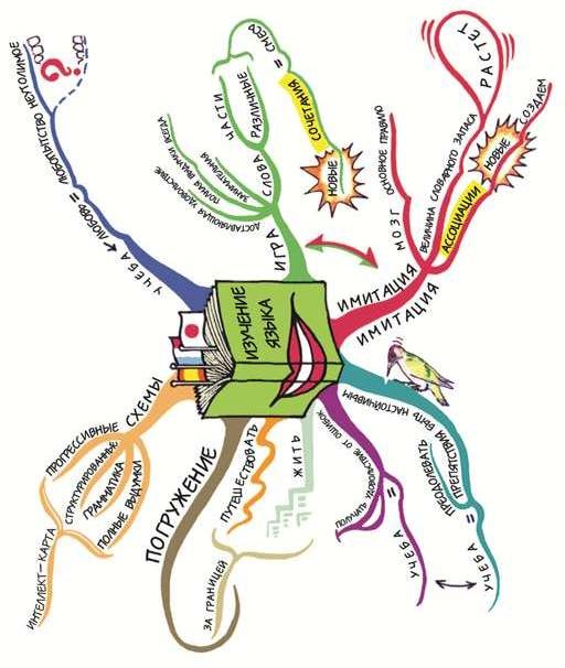 Иллюстрация к книге — 10 способов стать убедительным [i_008.jpg]