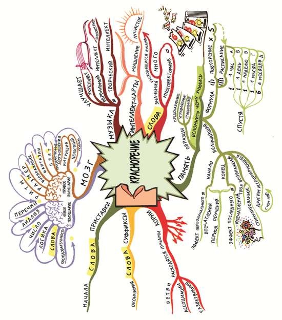 Иллюстрация к книге — 10 способов стать убедительным [i_009.jpg]