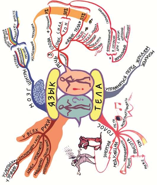 Иллюстрация к книге — 10 способов стать убедительным [i_012.jpg]