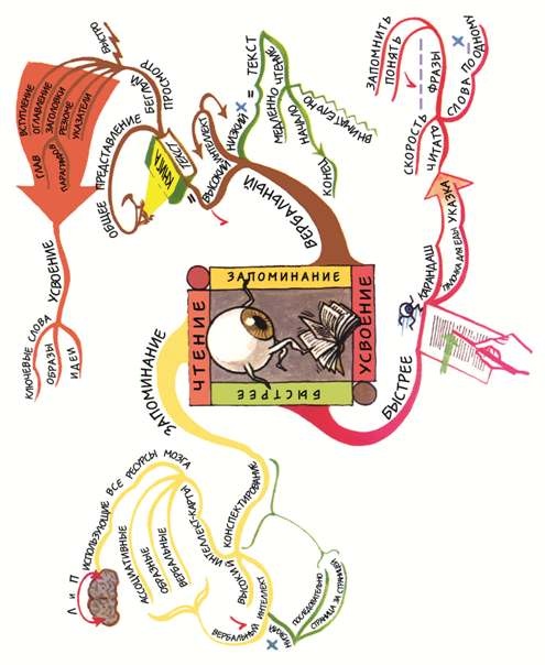 Иллюстрация к книге — 10 способов стать убедительным [i_014.jpg]