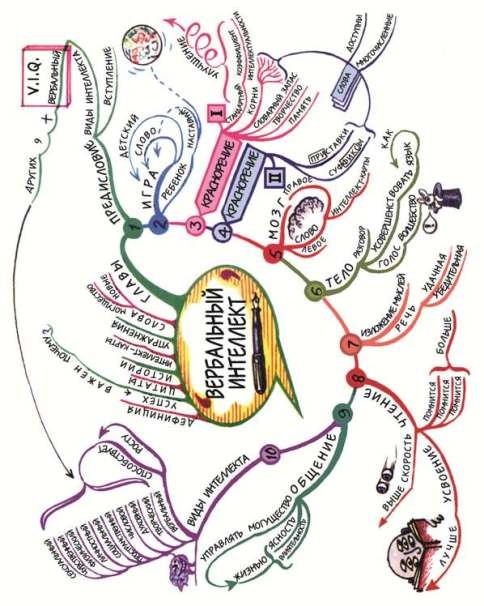 Иллюстрация к книге — 10 способов стать убедительным [i_015.jpg]