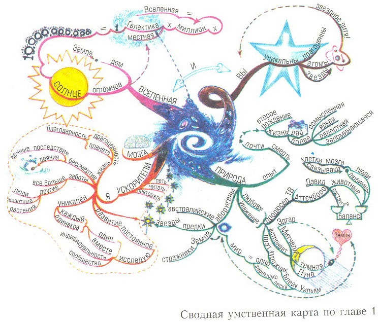 Иллюстрация к книге — Могущество духовного интеллекта [i_001.jpg]