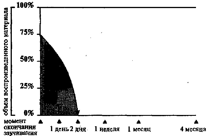Иллюстрация к книге — Научите себя думать [img_24.jpg]