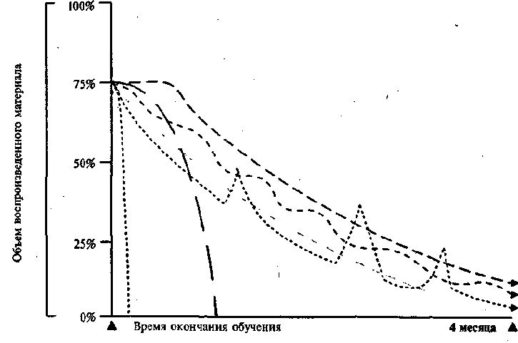 Иллюстрация к книге — Научите себя думать [img_32.jpg]