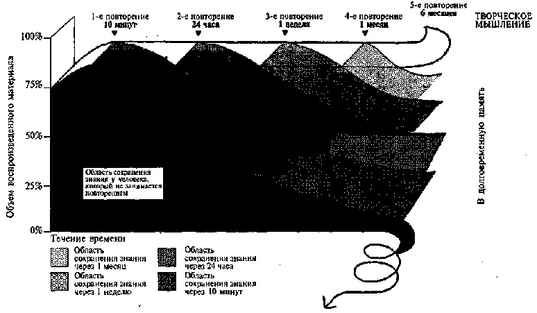 Иллюстрация к книге — Научите себя думать [img_34.jpg]