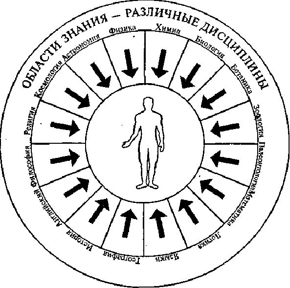 Иллюстрация к книге — Научите себя думать [img_55.jpg]