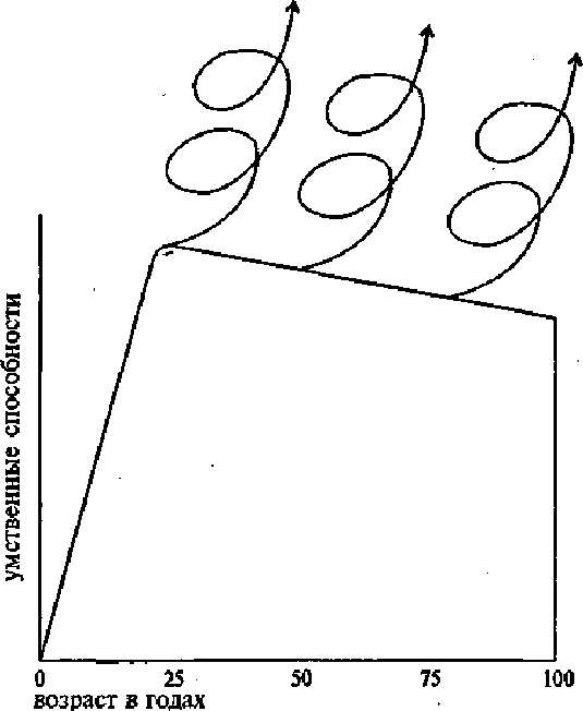 Иллюстрация к книге — Научите себя думать [img_71.jpg]