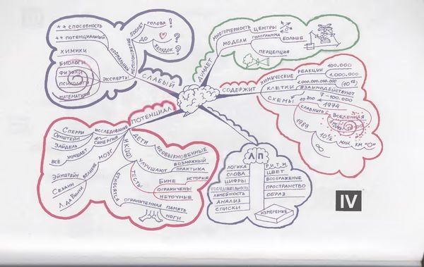 Иллюстрация к книге — Научите себя думать [img_76.jpg]