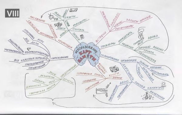 Иллюстрация к книге — Научите себя думать [img_80.jpg]