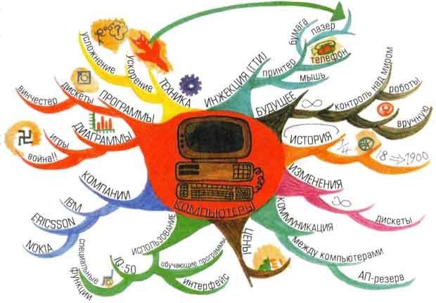 Иллюстрация к книге — Супермышление [ilustr_14.jpg]