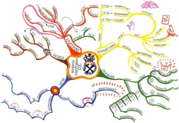 Иллюстрация к книге — Супермышление [ilustr_17.jpg]