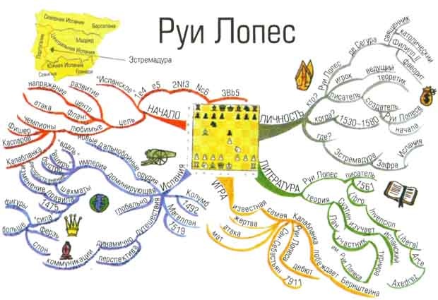 Иллюстрация к книге — Супермышление [ilustr_19.jpg]