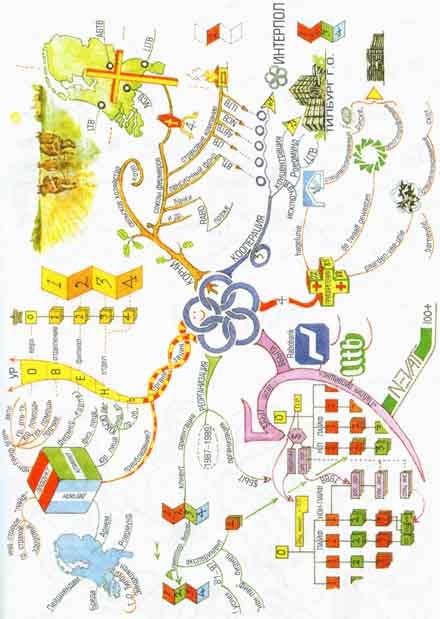 Иллюстрация к книге — Супермышление [ilustr_20.jpg]