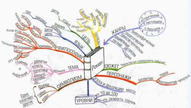 Иллюстрация к книге — Супермышление [ilustr_6.jpg]