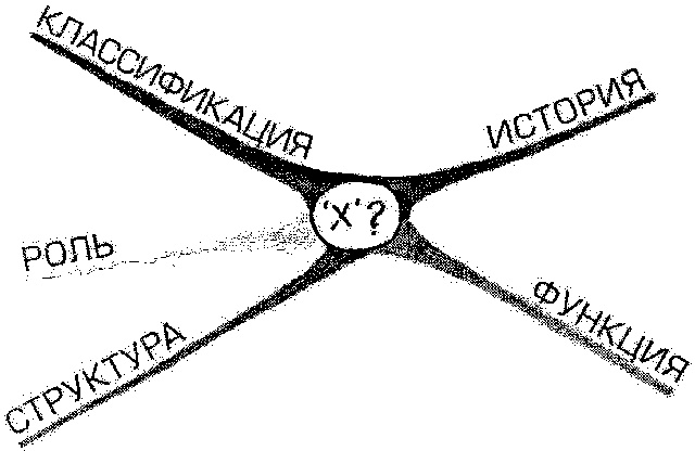 Иллюстрация к книге — Супермышление [pic_26.jpg]