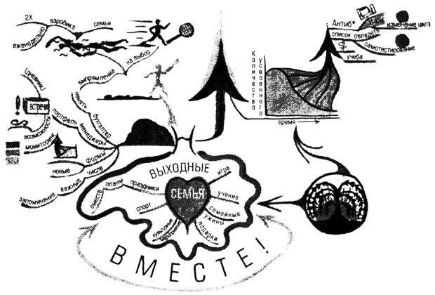 Иллюстрация к книге — Супермышление [pic_31.jpg]