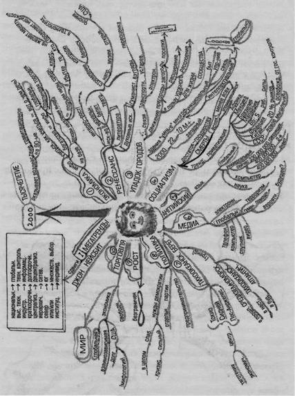 Иллюстрация к книге — Супермышление [pic_44.jpg]
