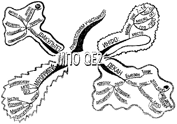 Иллюстрация к книге — Супермышление [pic_45.jpg]