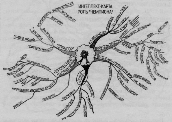 Иллюстрация к книге — Супермышление [pic_46.jpg]