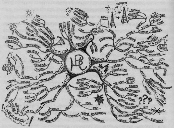 Иллюстрация к книге — Супермышление [pic_49.jpg]