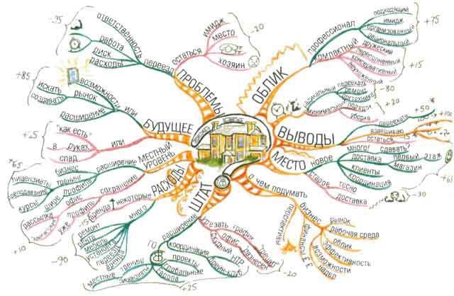 Иллюстрация к книге — Супермышление [pict_25.jpg]