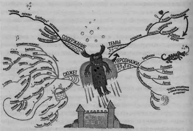 Иллюстрация к книге — Супермышление [pict_34.jpg]