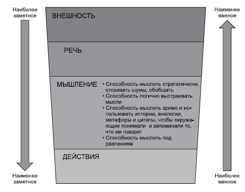 Иллюстрация к книге — Думай, действуй и говори как лидер [i_004.jpg]