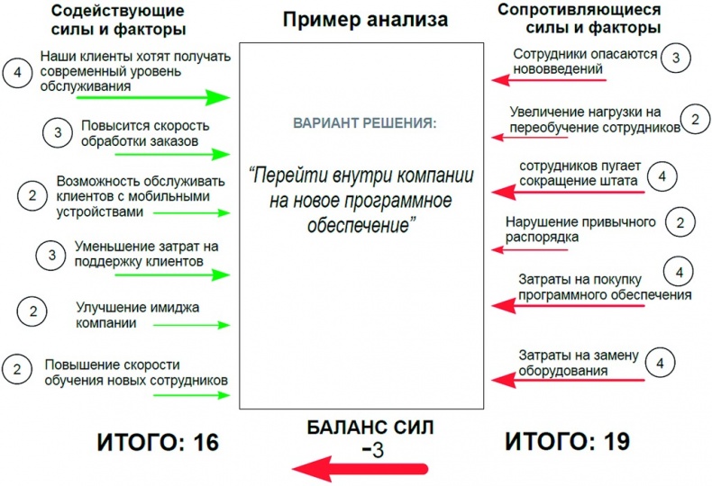 Иллюстрация к книге — Гений решений! [image2_5400fc9e3cc7cb6a6cc4faa5_jpg.jpg]