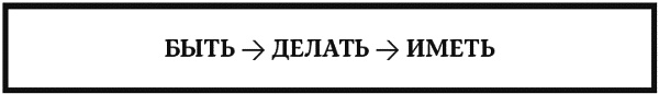 Иллюстрация к книге — Достижение целей. Пошаговая система [_192.jpg]