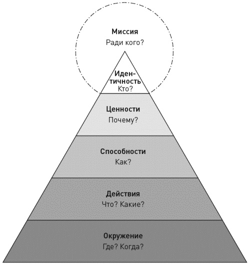 Иллюстрация к книге — Достижение целей. Пошаговая система [_194.jpg]