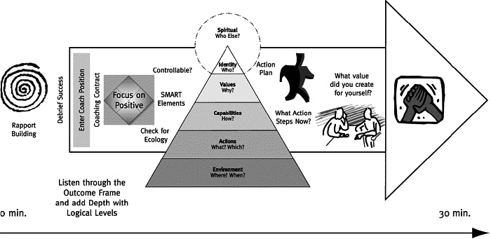 Иллюстрация к книге — Достижение целей. Пошаговая система [_210.jpg]