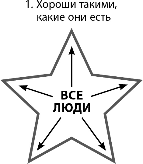 Иллюстрация к книге — Мастерство жизни. Внутренняя динамика развития [i_019.jpg]