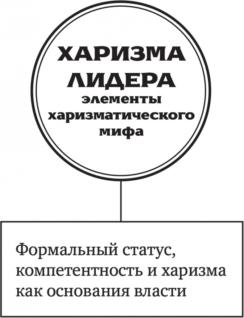 Иллюстрация к книге — Харизма лидера [i_002.jpg]