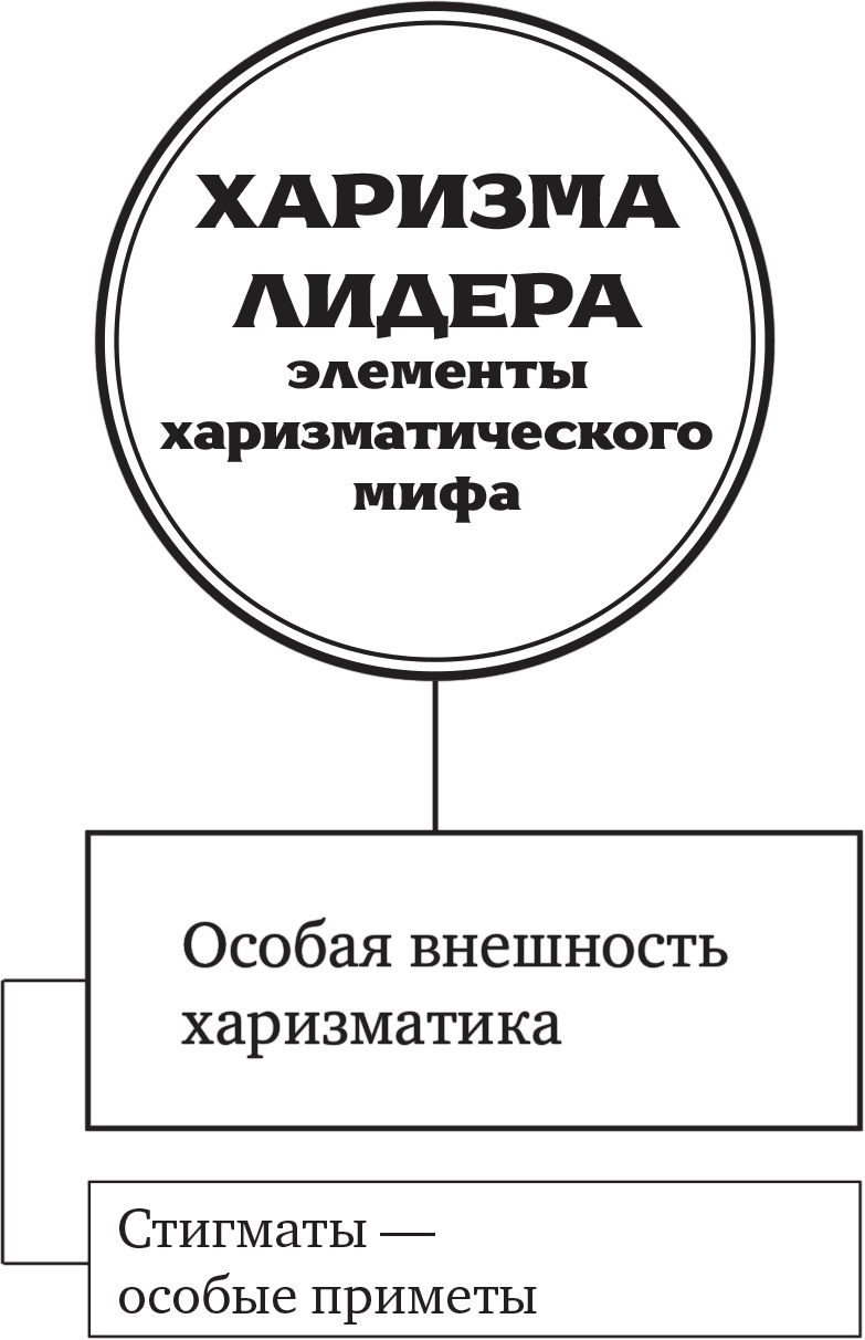 Иллюстрация к книге — Харизма лидера [i_008.jpg]