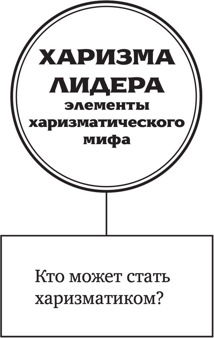 Иллюстрация к книге — Харизма лидера [i_013.jpg]