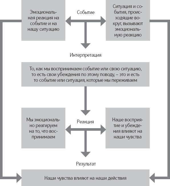 Иллюстрация к книге — Позитивная психология. Что делает нас счастливыми, оптимистичными и мотивированными [_13.jpg]
