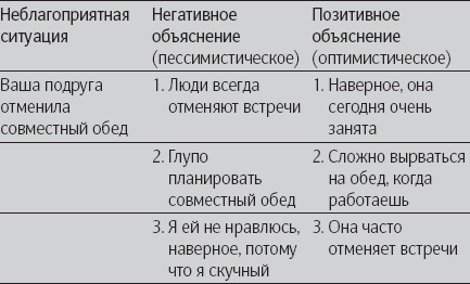 Иллюстрация к книге — Позитивная психология. Что делает нас счастливыми, оптимистичными и мотивированными [_14.jpg]