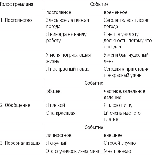 Иллюстрация к книге — Позитивная психология. Что делает нас счастливыми, оптимистичными и мотивированными [_15.jpg]
