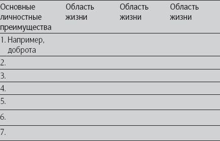 Иллюстрация к книге — Позитивная психология. Что делает нас счастливыми, оптимистичными и мотивированными [_9.jpg]