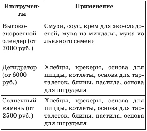 Иллюстрация к книге — Эко-кулинария: живая кухня. Умное сыроедение [i_003.jpg]