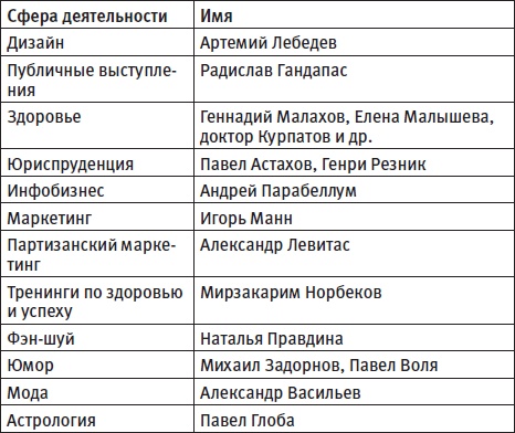 Иллюстрация к книге — Гуру. Как стать признанным экспертом [i_001.jpg]