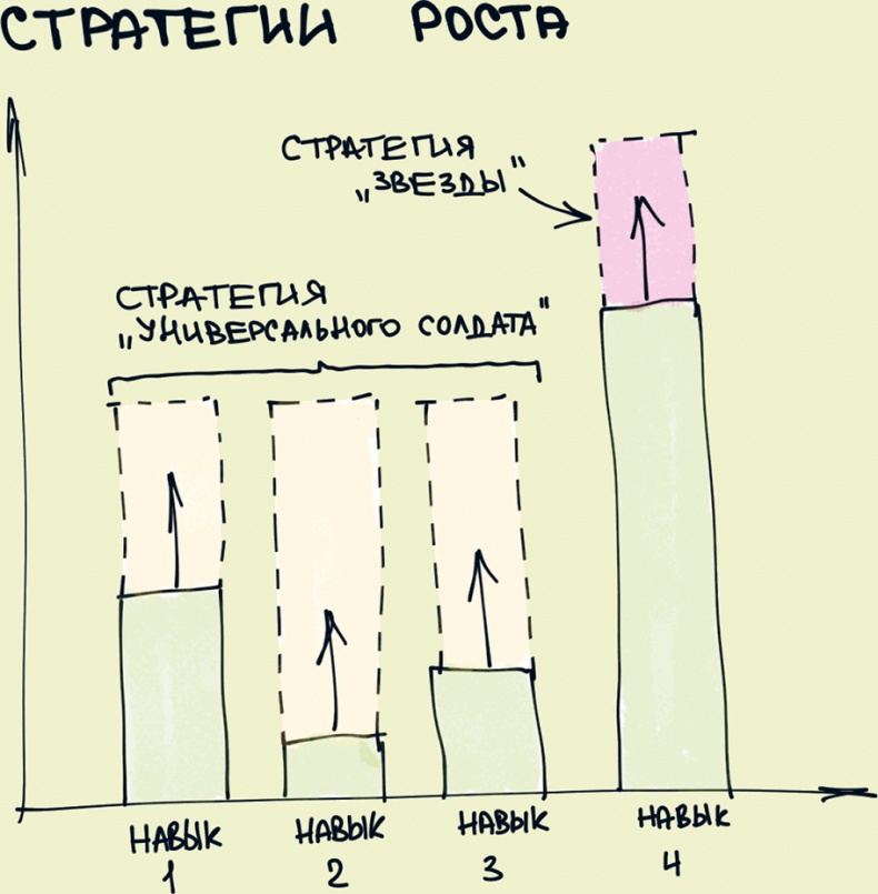Иллюстрация к книге — Комиксы про мироустройство. Как понять этот мир, прокачать себя и добиться всего, чего захочешь [i_008.jpg]