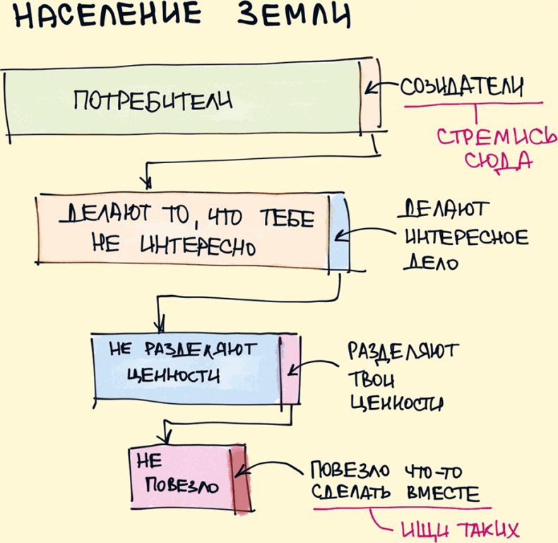 Иллюстрация к книге — Комиксы про мироустройство. Как понять этот мир, прокачать себя и добиться всего, чего захочешь [i_022.jpg]