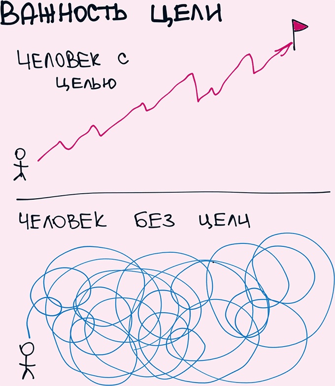 Иллюстрация к книге — Комиксы про мироустройство. Как понять этот мир, прокачать себя и добиться всего, чего захочешь [i_023.jpg]